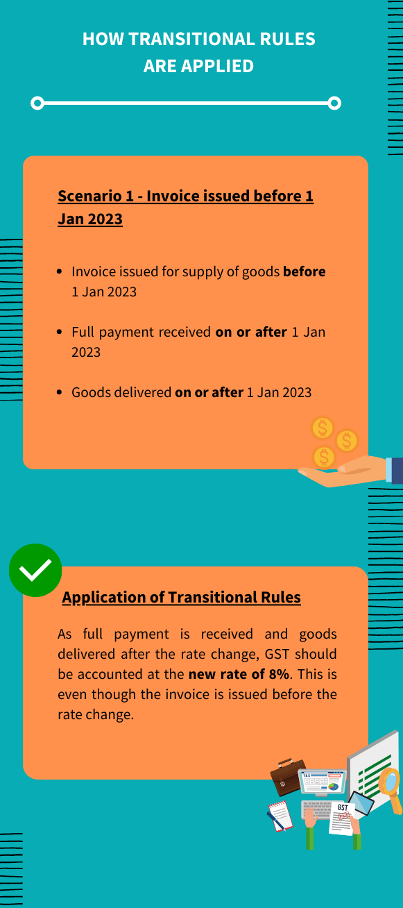 Preparing For The 2023 GST Rate Change What You Should Know